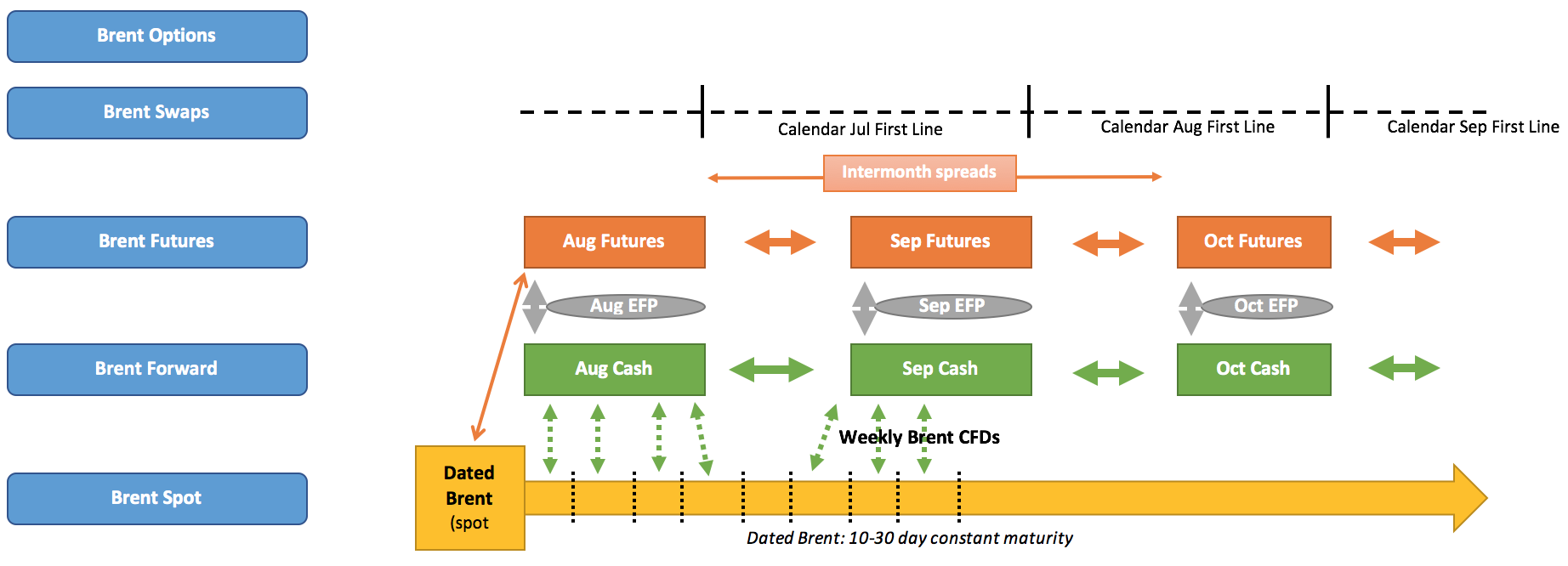 Brent ecosystem chart