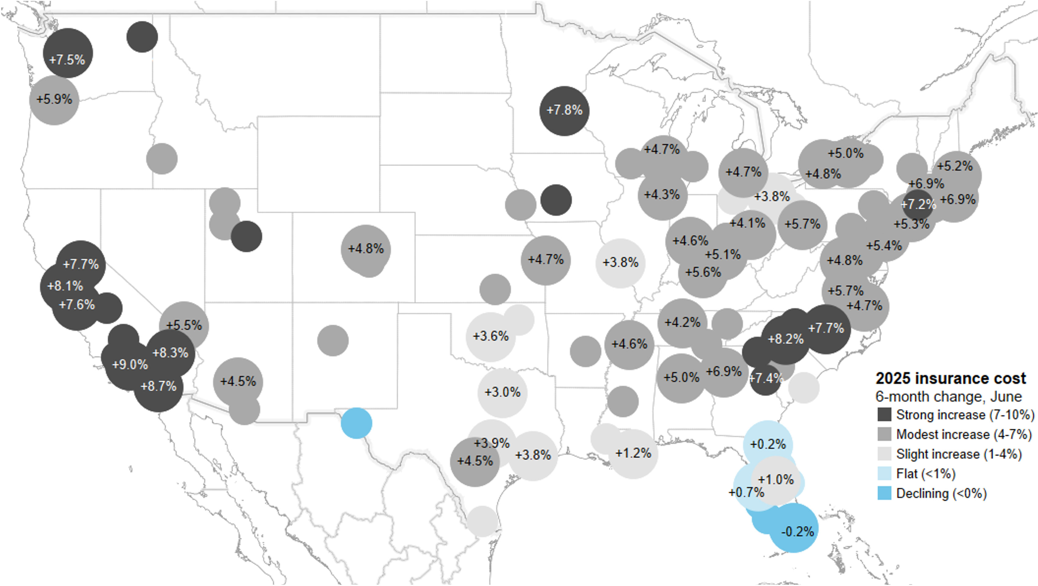 Change in average insurance payment by market