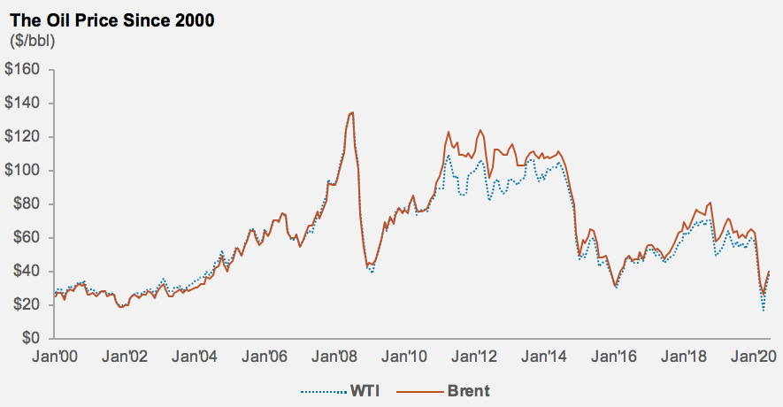 Energy Intelligence Series: Chart 1