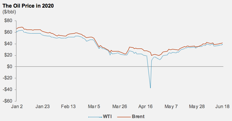 Energy Intelligence Series: Chart 2