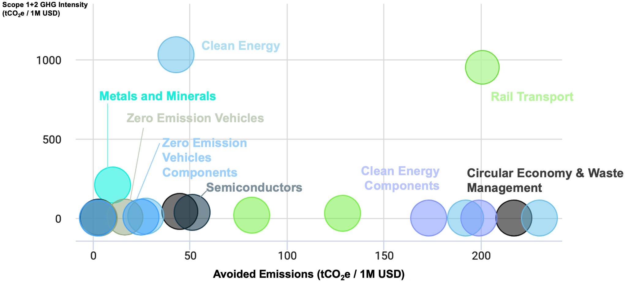 ICE Avoided Emissions Analytics
