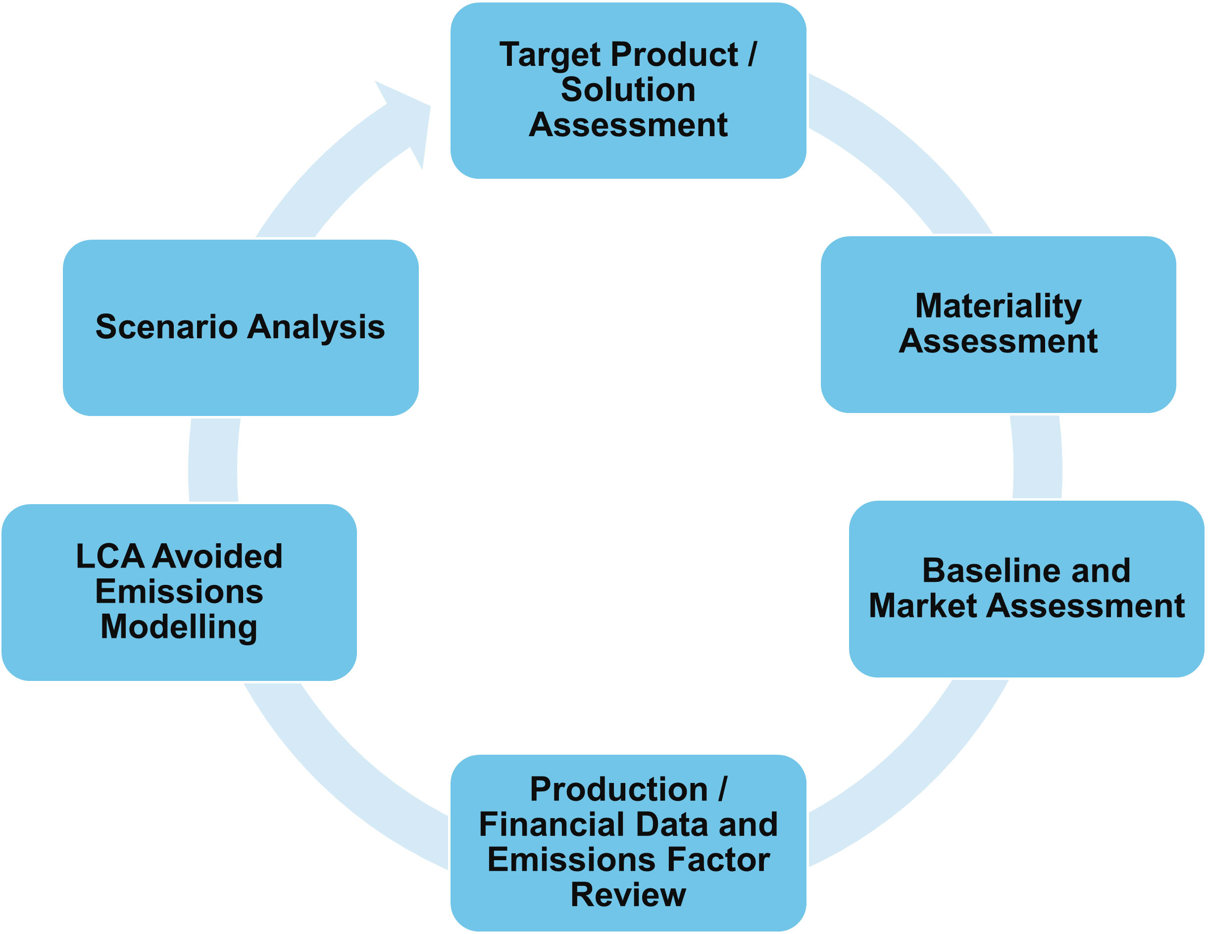 ICE Avoided Emissions Methodology Overview