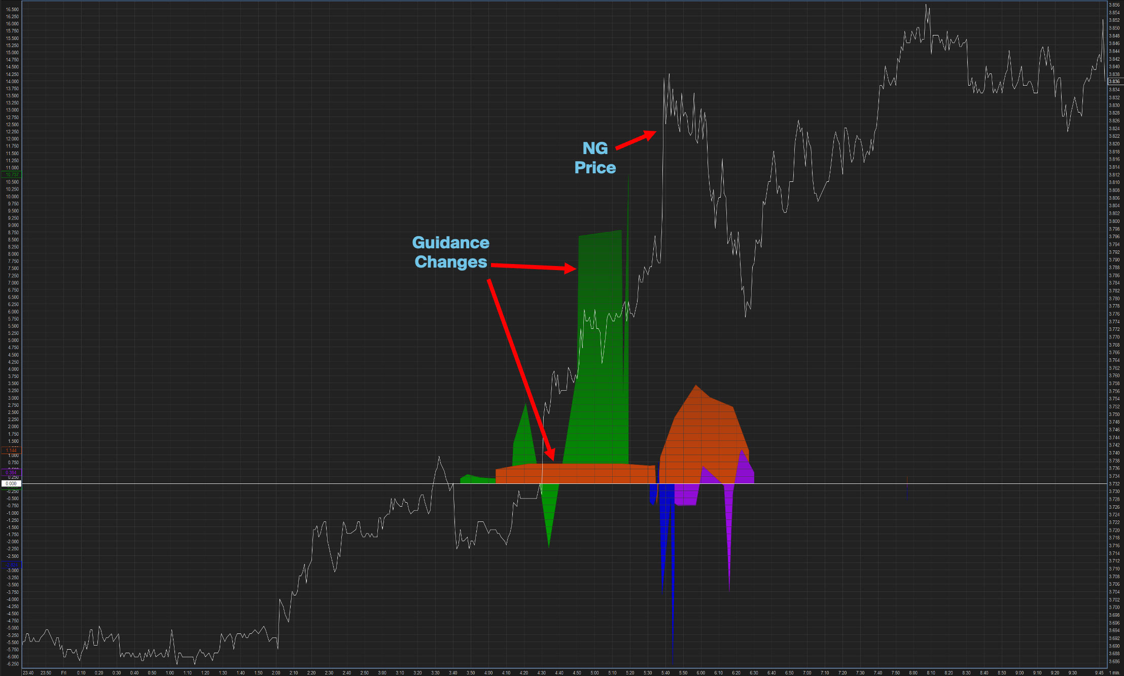 ICE Connect Weather Stream Price Weather Data