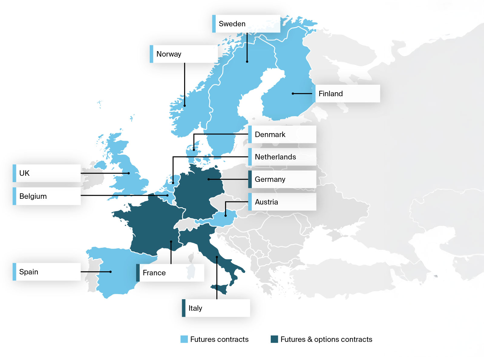 EU global benchmarks