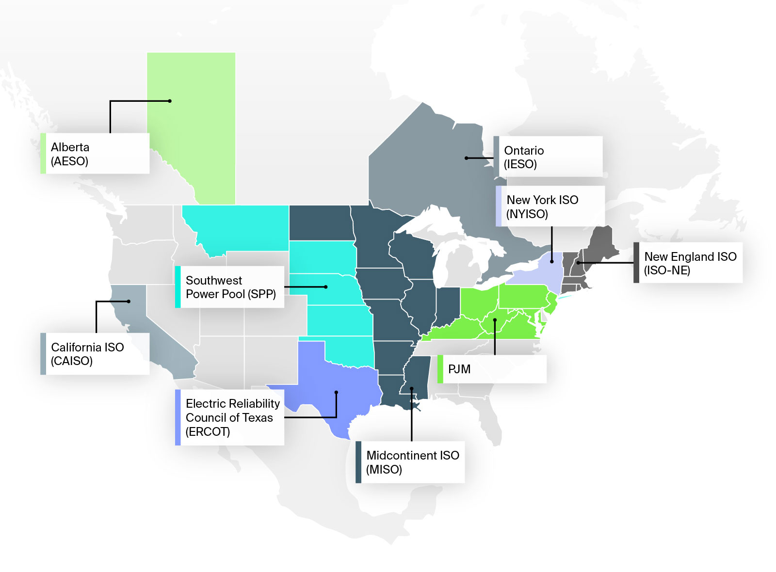 NA global benchmarks