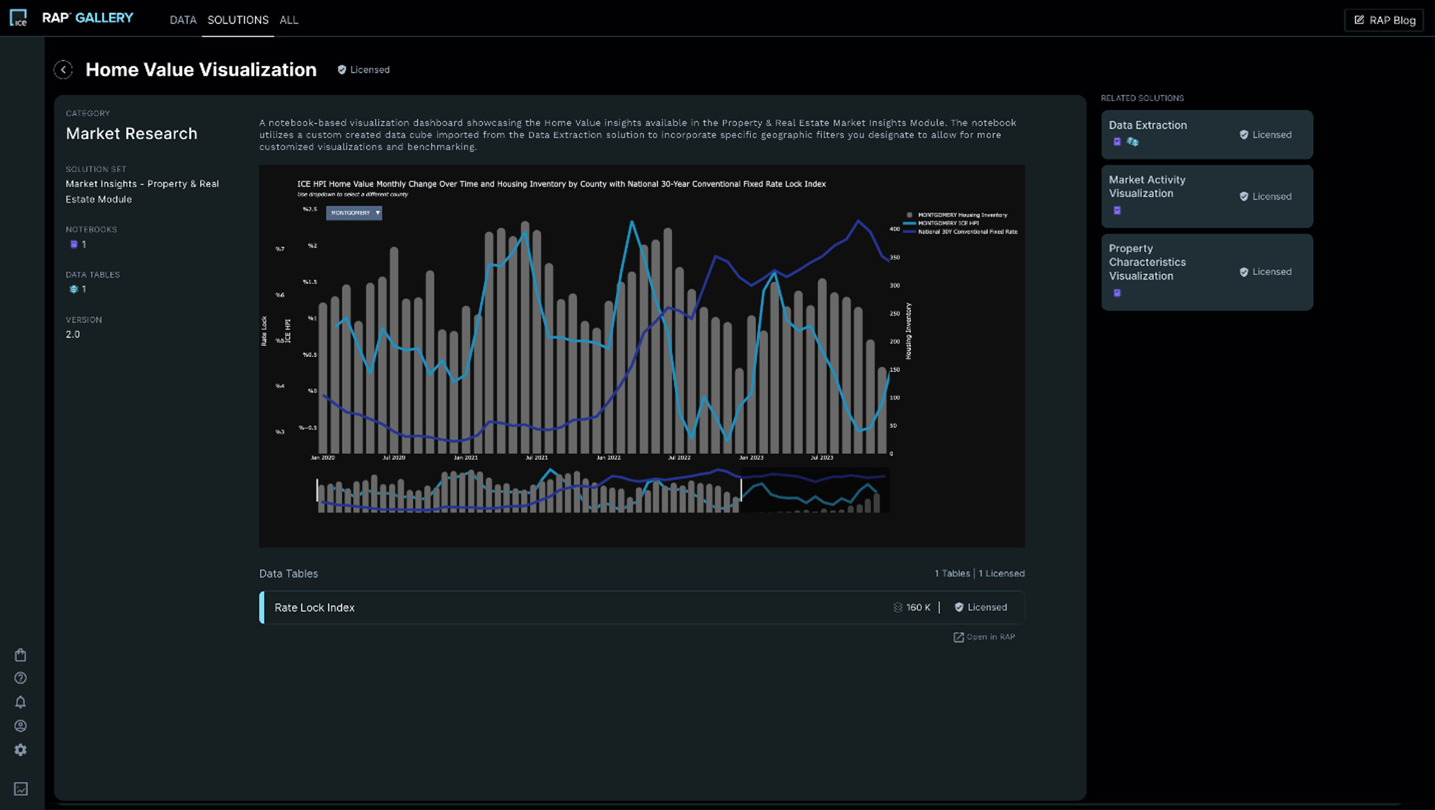 Home Value Visualization