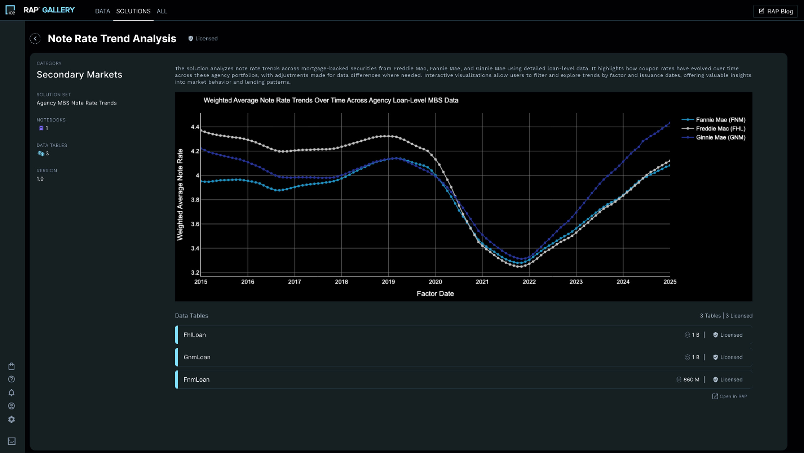 Rate Trend Analysis