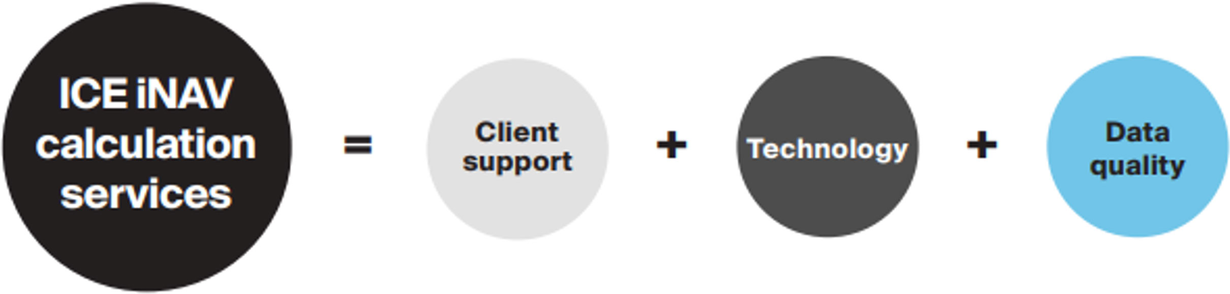 ICE iNAV calculation services