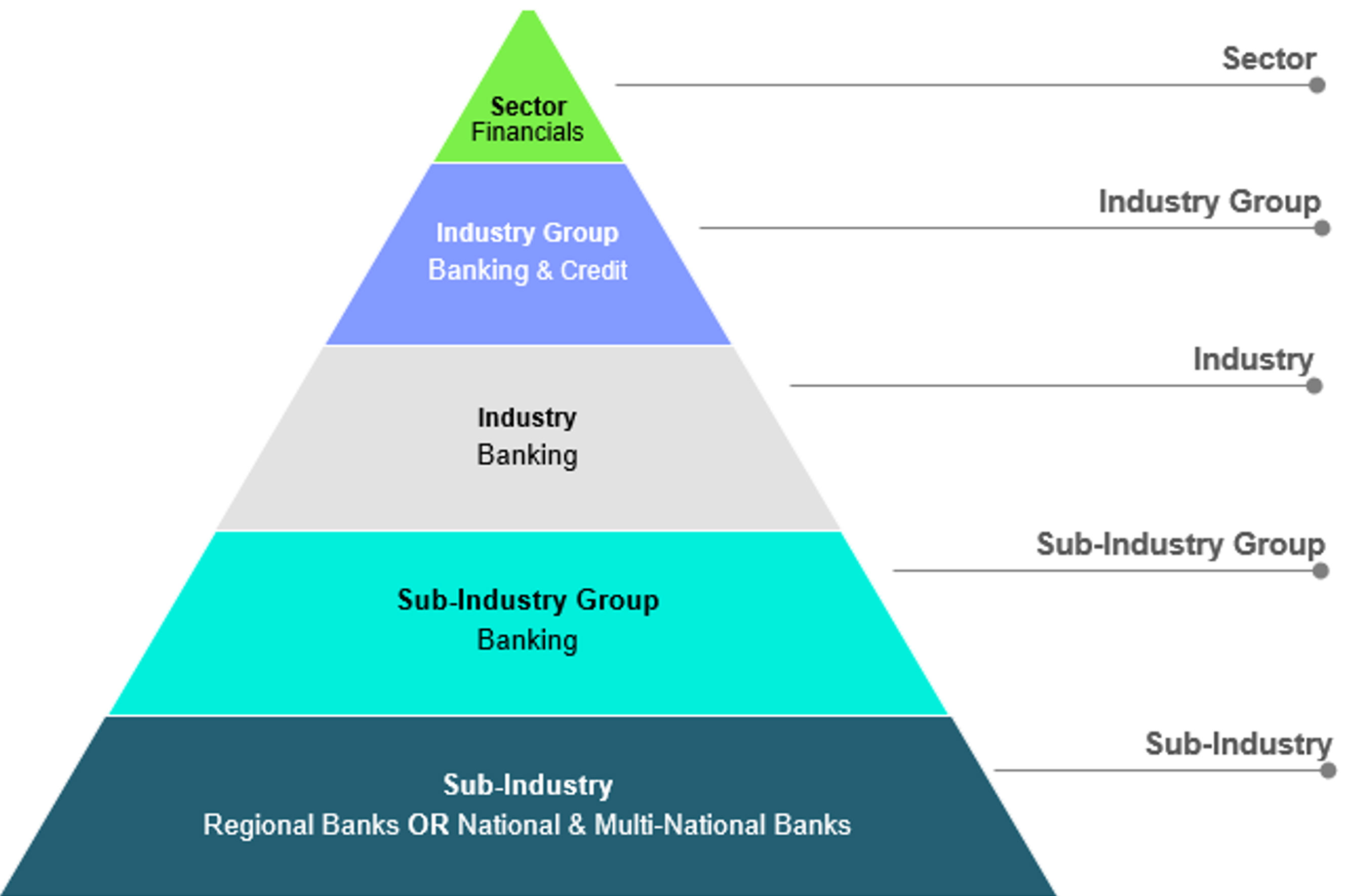 Entity Data pyramid