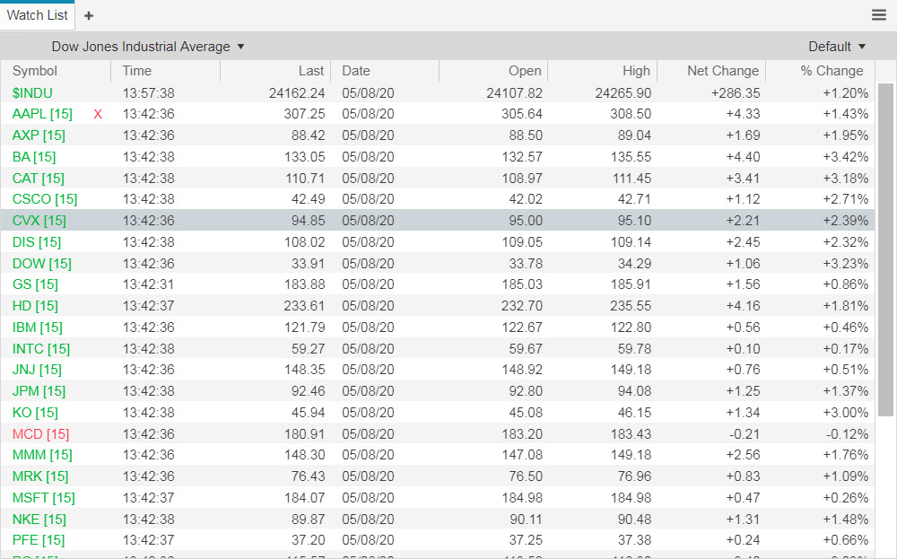 ICE Widget - Watch List